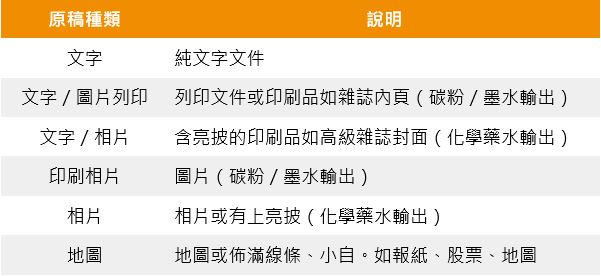 [ 掃描 ] Ｑ.原稿較模糊／淡，掃描不清楚怎麼辦？事務機掃描設定教學原稿類型變更