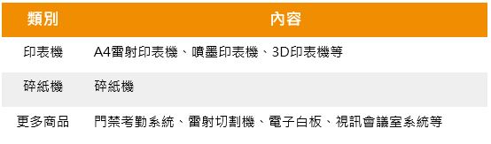 Q. 印表機／碎紙機／人資系統等非影印機設備，報修教學