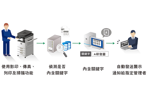 台塑企業|多功能事務機x資安解決方案,強化文件輸出安全 台塑企業|多功能事務機x資安解決方案,強化文件輸出安全