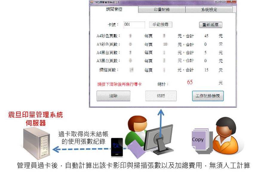 二級法院印量控管|事務機功能結合感應卡片、列印監控軟體,輕鬆管理印量 二級法院印量控管|事務機功能結合感應卡片、列印監控軟體,輕鬆管理印量