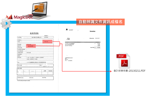 演藝業文件管理流程|MagicDoc Mini流程管理工具 演藝業文件管理流程|MagicDoc Mini流程管理工具