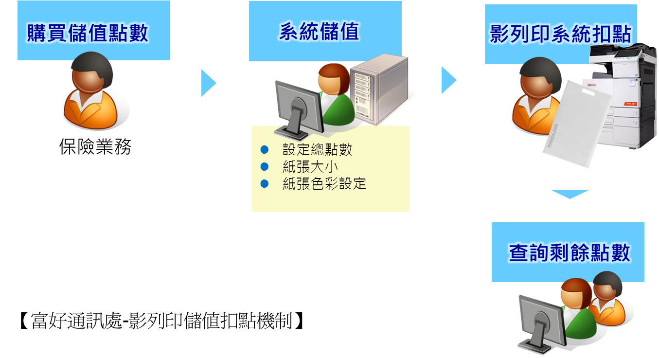 壽險業列印控管|列印記錄軟體有效管理維護印量 壽險業列印控管|列印記錄軟體有效管理維護印量