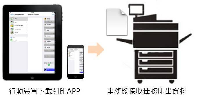 人壽保險業辦公自動化|行動列印事務機即時有效率,提升業務生產力 人壽保險業辦公自動化|行動列印事務機即時有效率,提升業務生產力