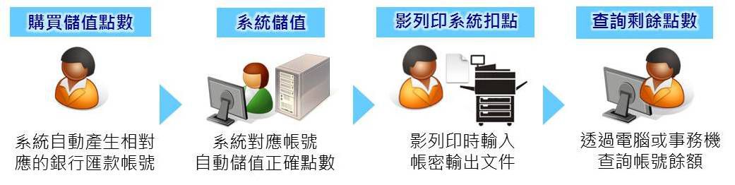 人壽保險業辦公自動化|行動列印事務機即時有效率,提升業務生產力 人壽保險業辦公自動化|行動列印事務機即時有效率,提升業務生產力