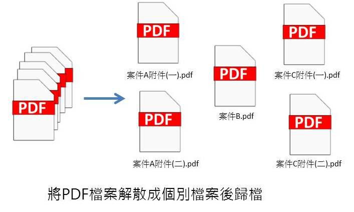 金融業文件數位化|文件管理OCR軟體協助稅務文件編輯更便利 金融業文件數位化|文件管理OCR軟體協助稅務文件編輯更便利