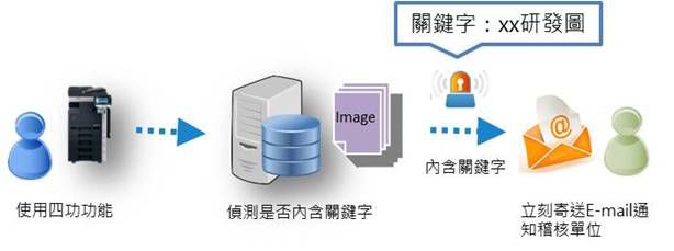 科技製造業企業資訊安全|文件加密系統整合印表機資安解決方案 科技製造業企業資訊安全|文件加密系統整合印表機資安解決方案