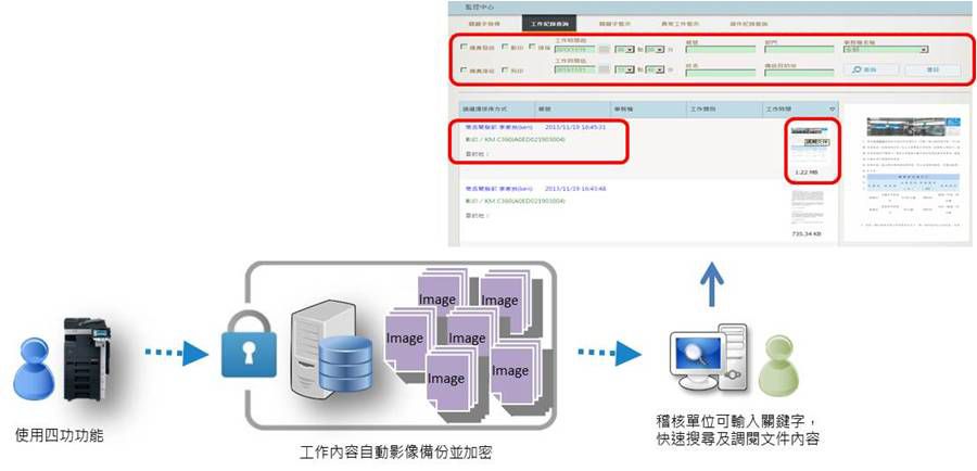 科技製造業企業資訊安全|文件加密系統整合印表機資安解決方案 科技製造業企業資訊安全|文件加密系統整合印表機資安解決方案