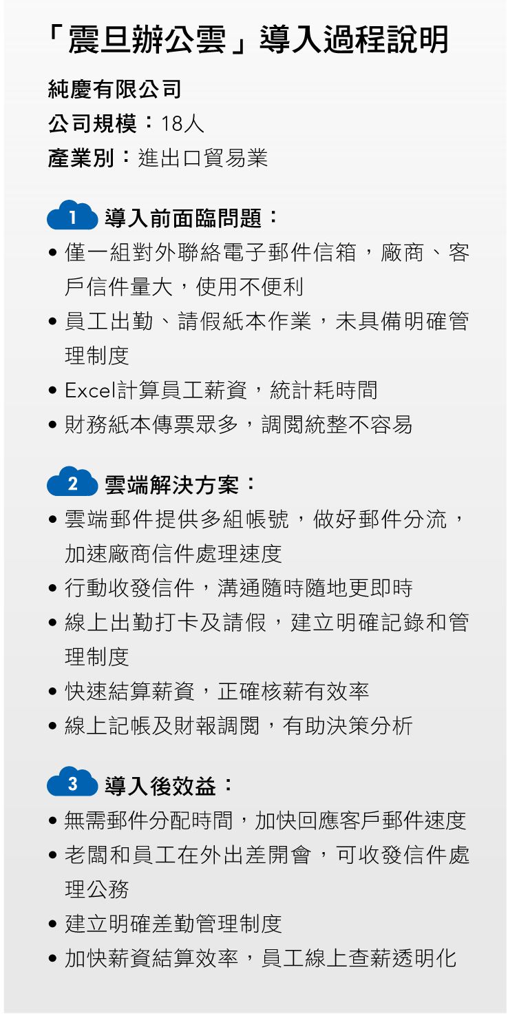 純慶公司|線上差勤系統結合線上打卡,差勤管理更便利 純慶公司|線上差勤系統結合線上打卡,差勤管理更便利