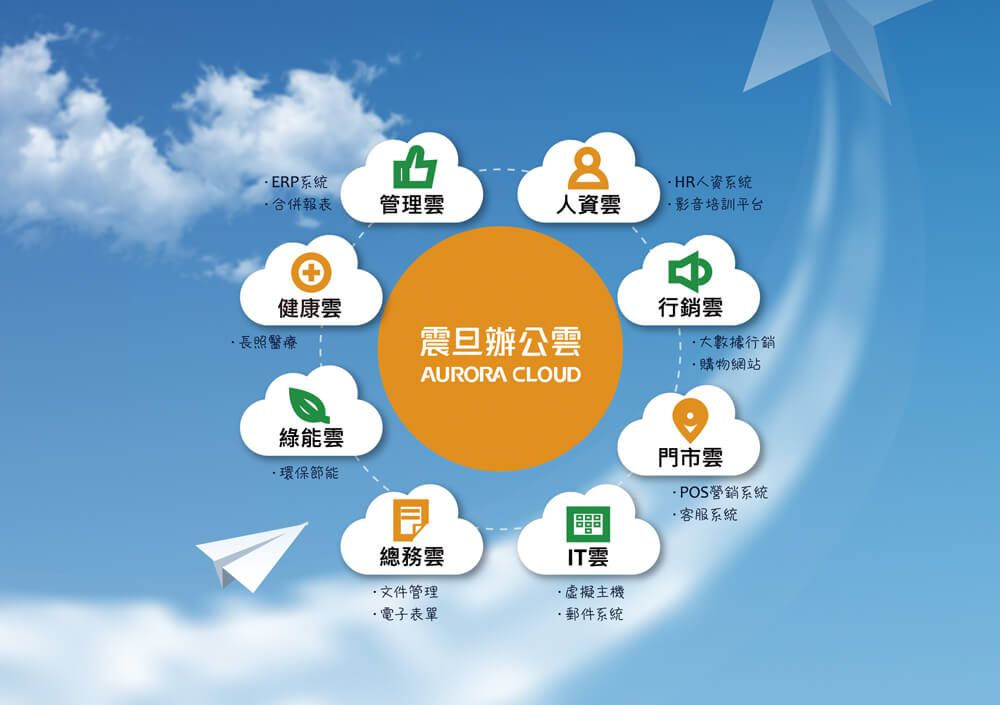 凱傑聯合會計師事務所｜出勤管理上雲端，人事管理系統推薦震旦