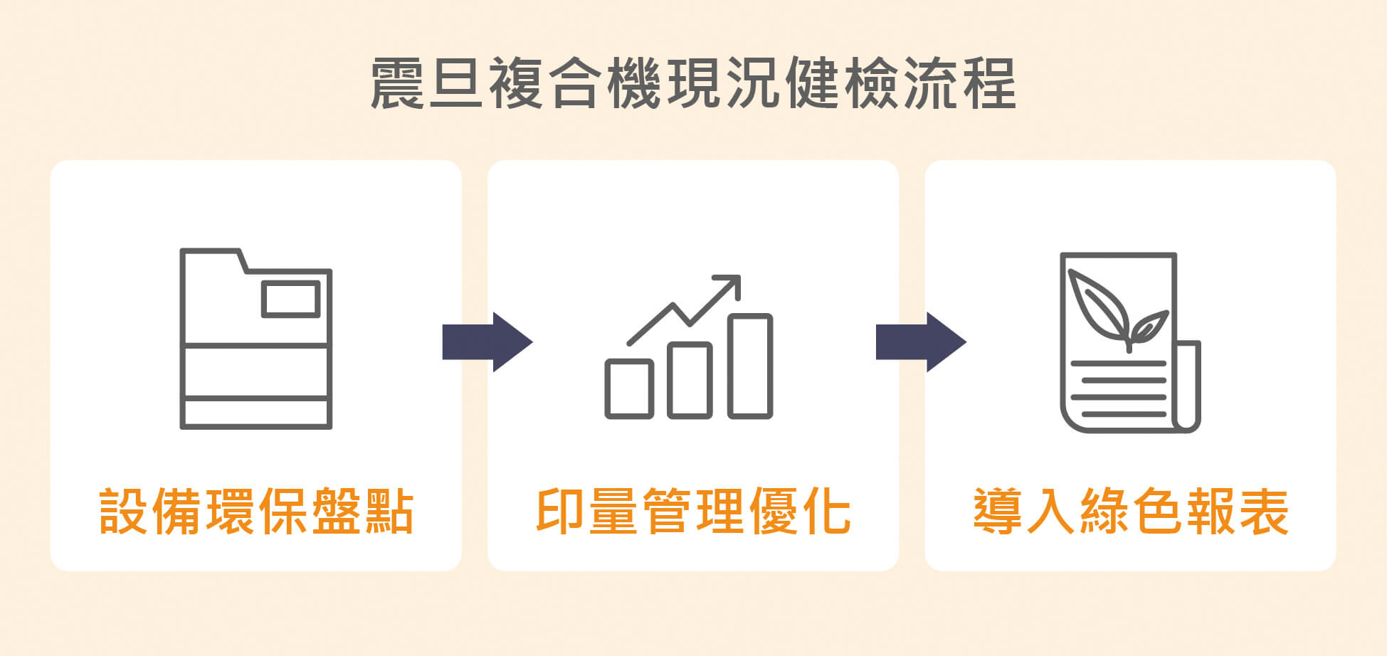 震旦推ESG綠色解決方案— 以循環經濟商模 助企業佈局低碳辦公 震旦推ESG綠色解決方案— 以循環經濟商模 助企業佈局低碳辦公