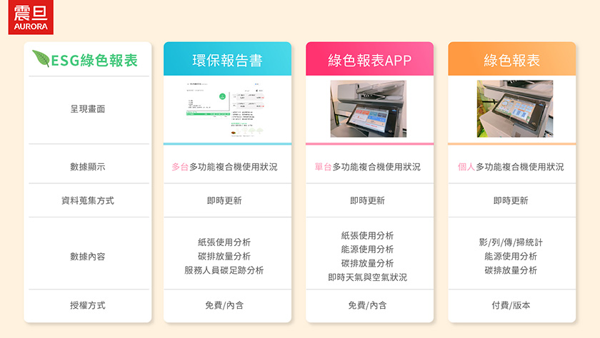 【經理人】專訪:震旦推出「ESG綠色報表」,協助企業綠色減碳 【經理人】專訪:震旦推出「ESG綠色報表」,協助企業綠色減碳