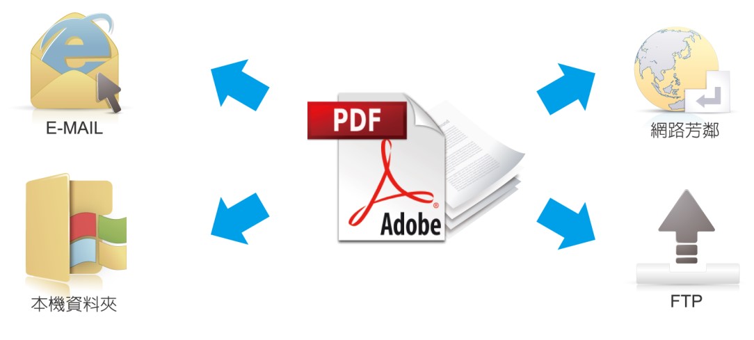 MagicDoc Mini 3文件擷取及辨識軟體