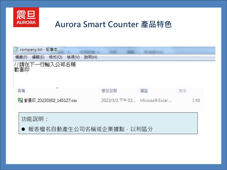 AuroraSmartCounter張數紀錄收集 AuroraSmartCounter張數紀錄收集