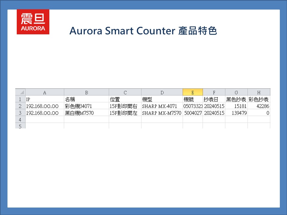 AuroraSmartCounter張數紀錄收集 AuroraSmartCounter張數紀錄收集