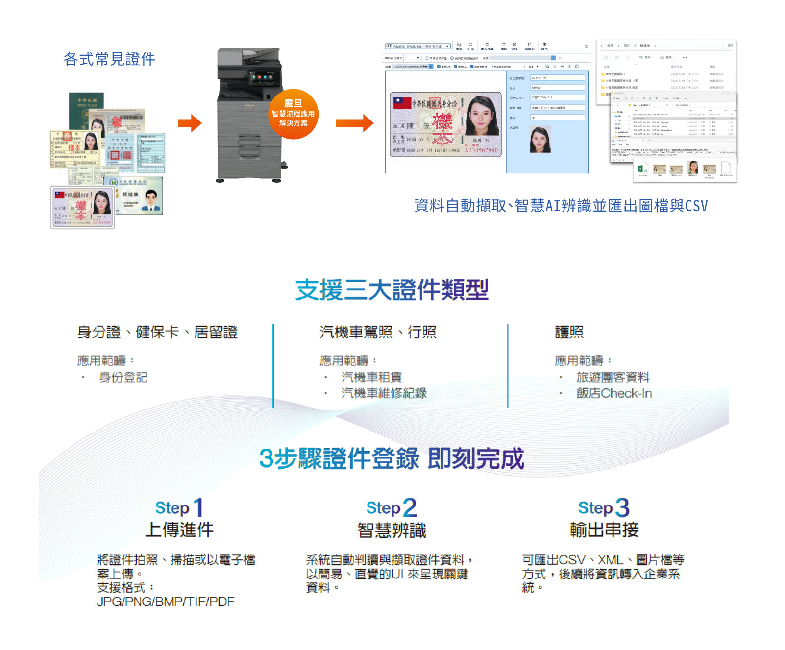 智慧證件辨識軟體