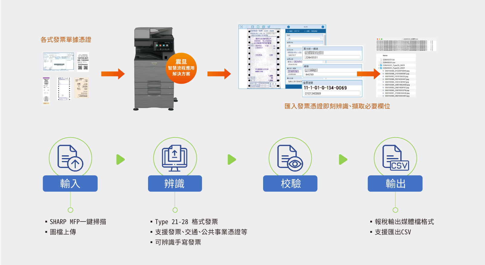 智慧憑證辨識軟體 智慧憑證辨識軟體