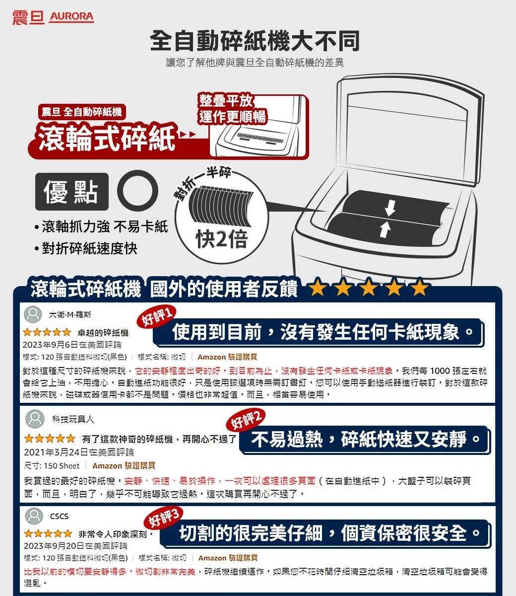 AURORA AS400ACM碎紙機–全自動400張細碎式多功能碎紙機
