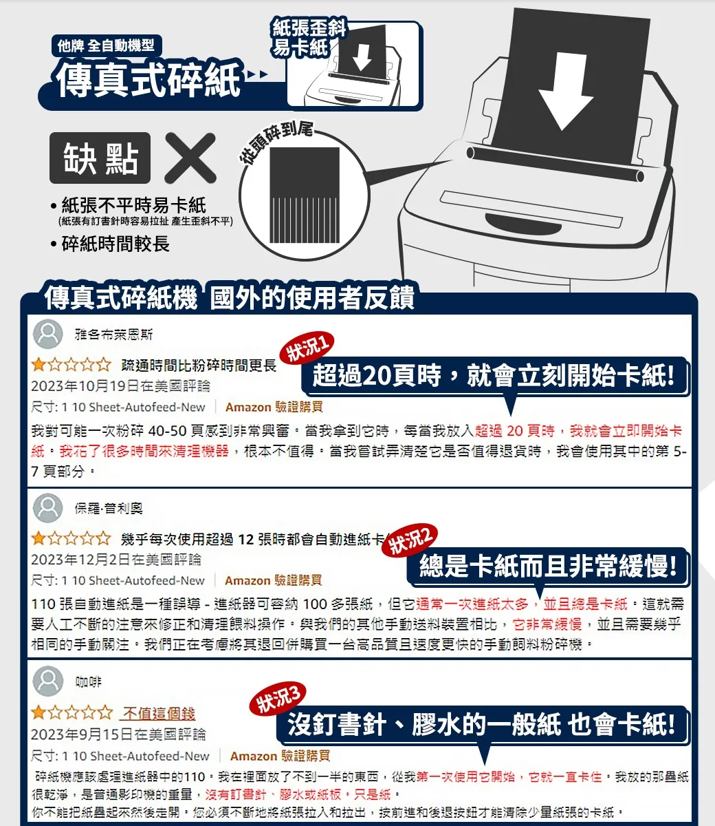 AURORA AS400ACM碎紙機–全自動400張細碎式多功能碎紙機
