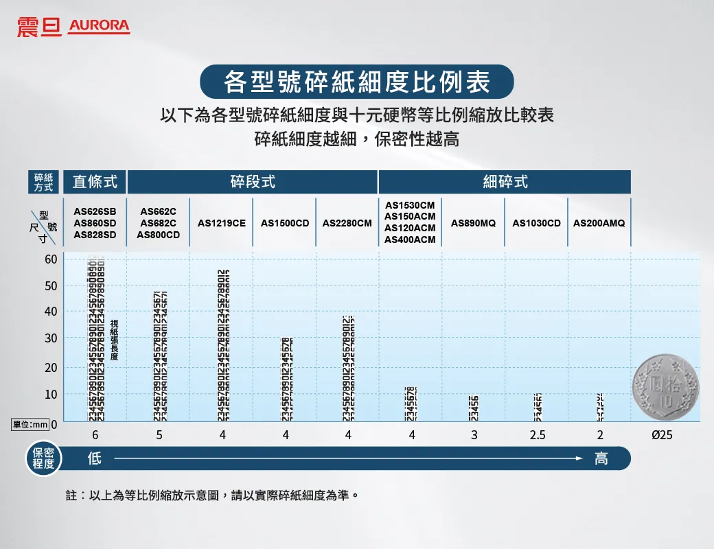 AURORA AS400ACM碎紙機–全自動400張細碎式多功能碎紙機