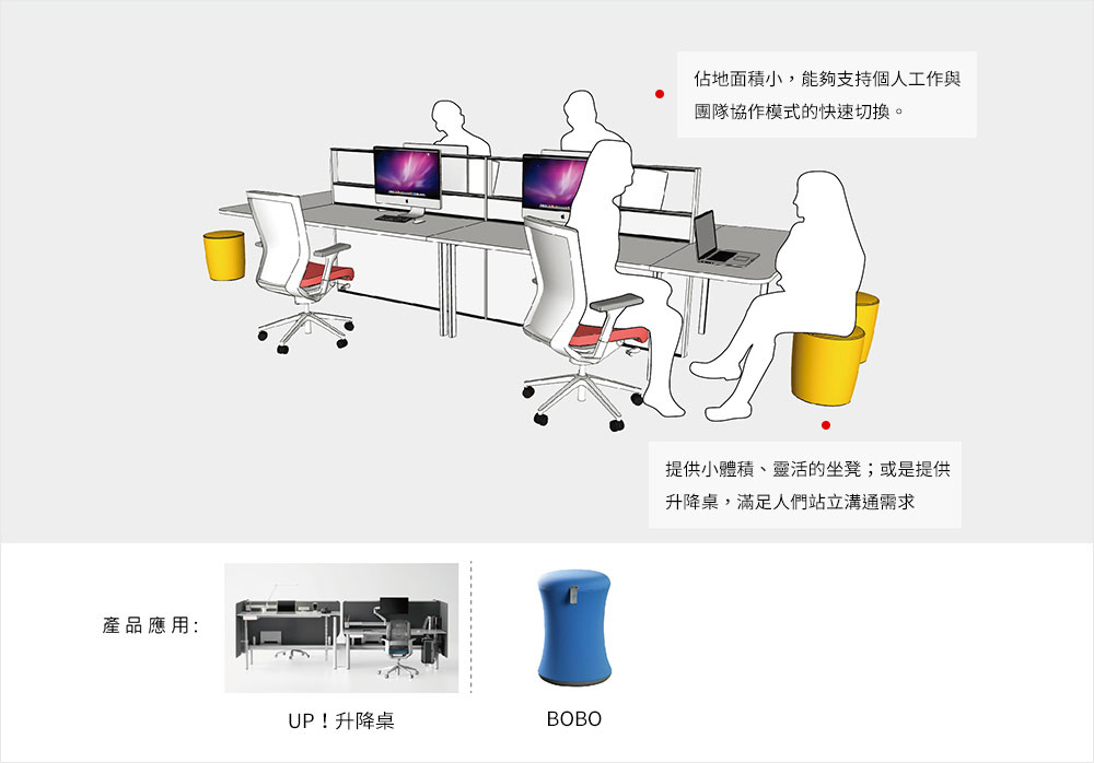預見未來辦公模式—「協作辦公」成為辦公室設計重點