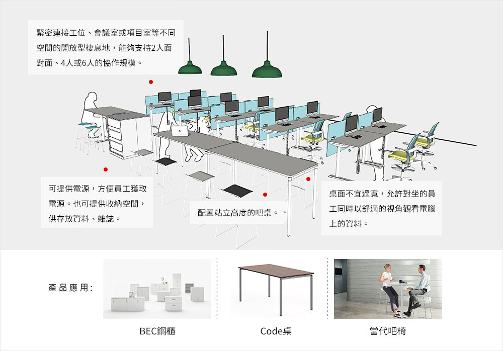 預見未來辦公模式—「協作辦公」成為辦公室設計重點