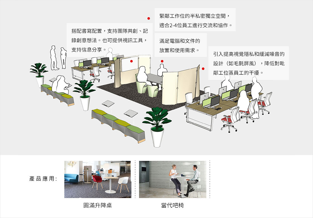 預見未來辦公模式—「協作辦公」成為辦公室設計重點