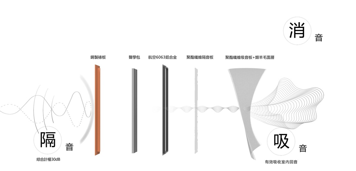 靜音艙|開放式辦公空間的平衡魅力 靜音艙|開放式辦公空間的平衡魅力