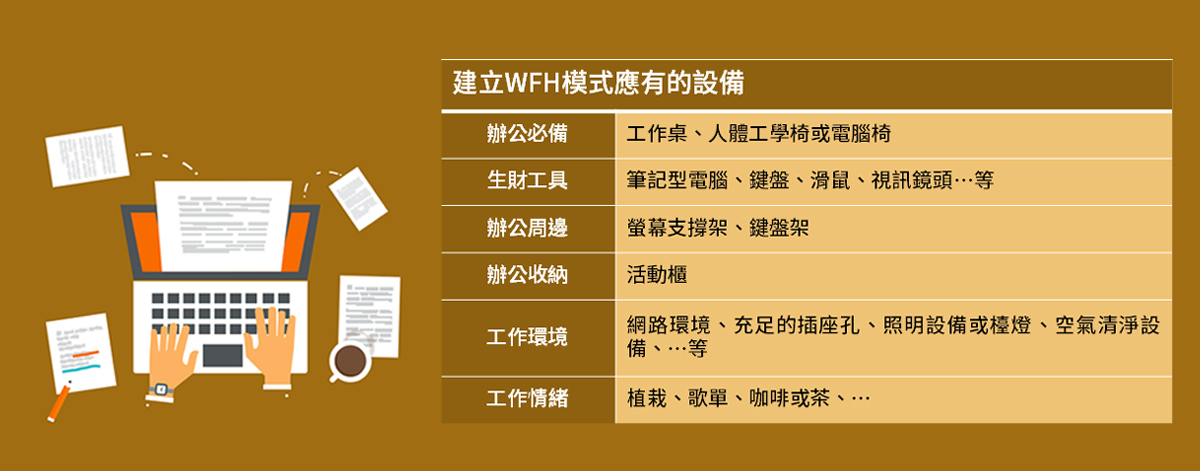 WFH家具推薦|居家辦公,一張人體工學椅就夠了嗎? WFH家具推薦|居家辦公,一張人體工學椅就夠了嗎?