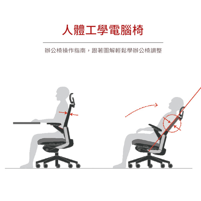 人體工學電腦椅／辦公椅操作指南，跟著圖解輕鬆學辦公椅調整