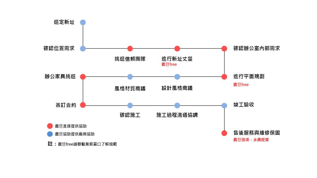 辦公室規劃非難事!預算、風格、辦公家具採購技巧FAQ 辦公室規劃非難事!預算、風格、辦公家具採購技巧FAQ