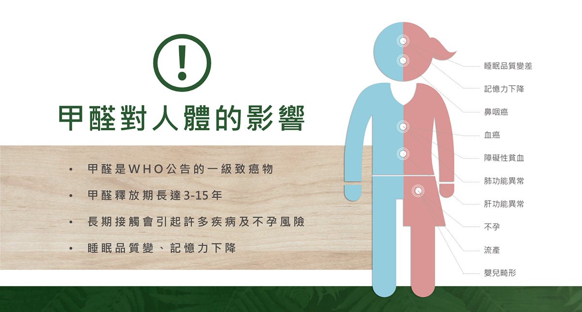 維護辦公室空氣品質|如何解決辦公室裝修帶來的甲醛汙染? 維護辦公室空氣品質|如何解決辦公室裝修帶來的甲醛汙染?