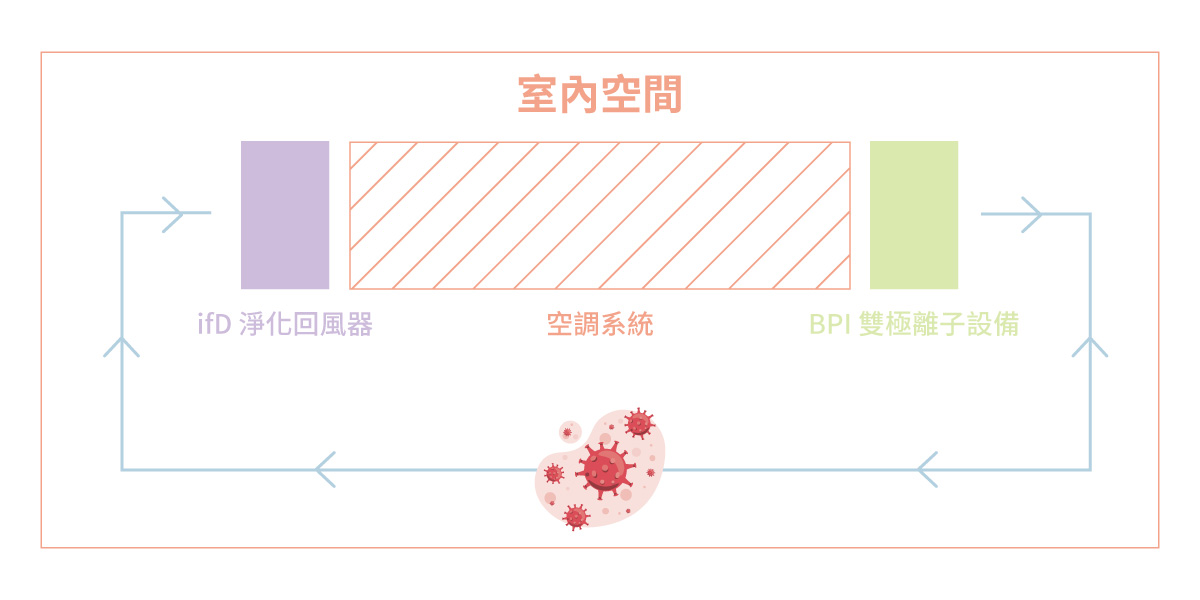 健康建築專題|位居WELL健康建築概念之首的「空氣」 健康建築專題|位居WELL健康建築概念之首的「空氣」