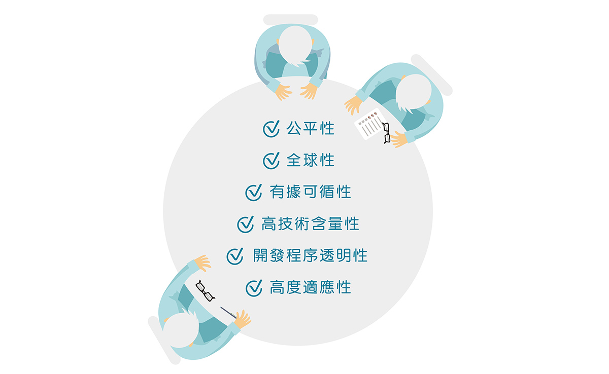 健康建築專題|什麼是WELL認證?健康建築=綠建築嗎? 健康建築專題|什麼是WELL認證?健康建築=綠建築嗎?