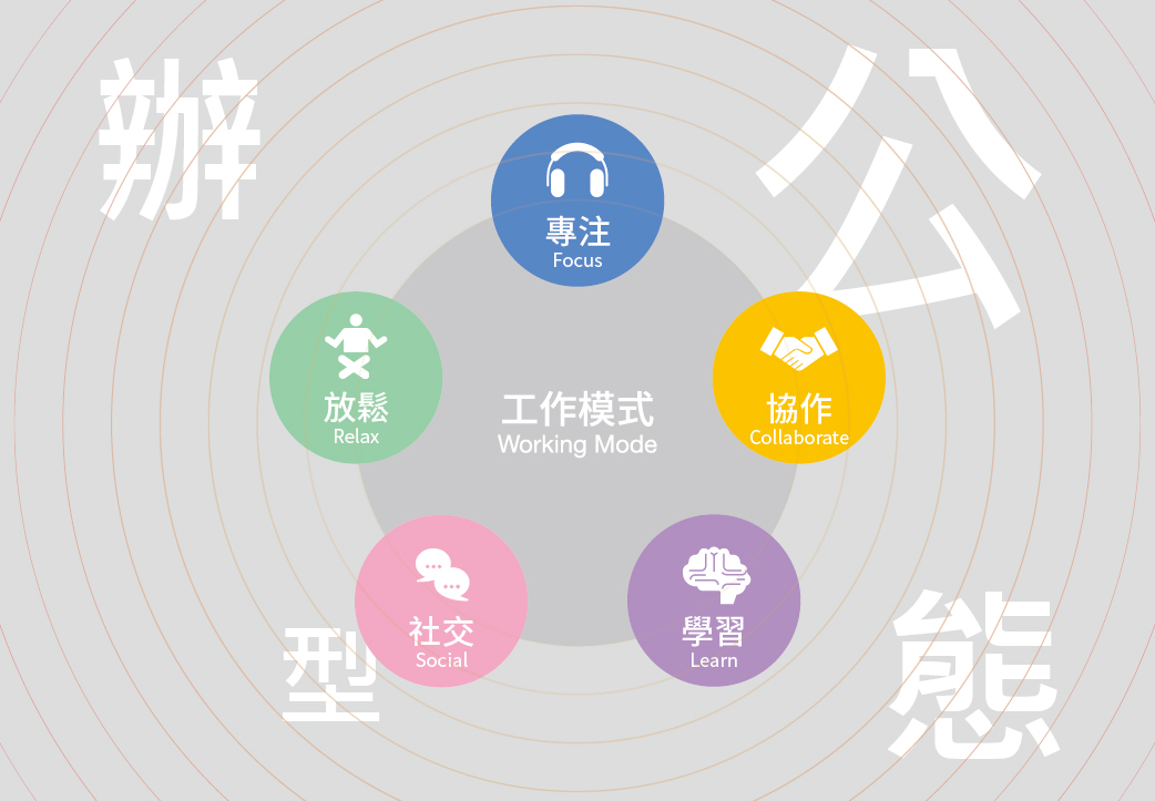 震旦家具推出Activa靈動辦公解決方案,打造辦公室空間設計新場景 震旦家具推出Activa靈動辦公解決方案,打造辦公室空間設計新場景