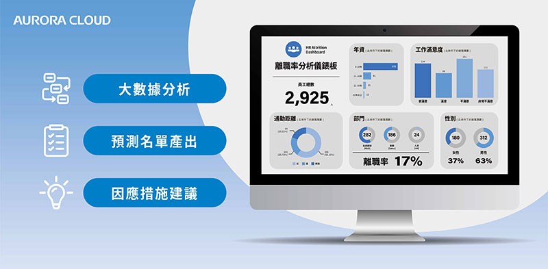 震旦雲推出「AI離職率預測」 提升高效智能管理,協助企業留才 圖說:AI離職率分析儀表板,進行數據交叉分析,幫助企業轉化為客觀的科學指標。