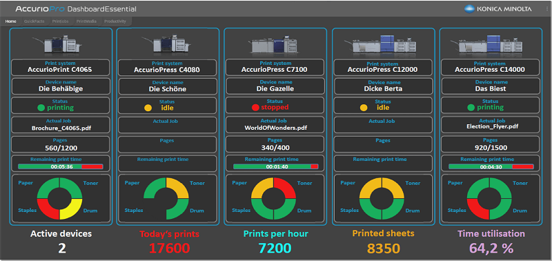 康鈦科技推AccurioPro Dashboard 智能監控面板— 以AI智能優化管理 提升永續競爭力 康鈦科技推AccurioPro Dashboard 智能監控面板— 以AI智能優化管理 提升永續競爭力