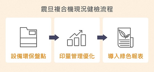 震旦推ESG綠色解決方案— 以循環經濟商模 助企業佈局低碳辦公 震旦推ESG綠色解決方案— 以循環經濟商模 助企業佈局低碳辦公