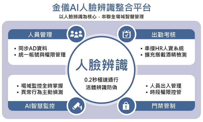  FARO CREAFORM HandySCAN 3D｜EVO 手持式 3D 量測方案，結合 AR 視覺化技術協助現場快速完成掃描、比對與偏差判讀，提升檢測效率。