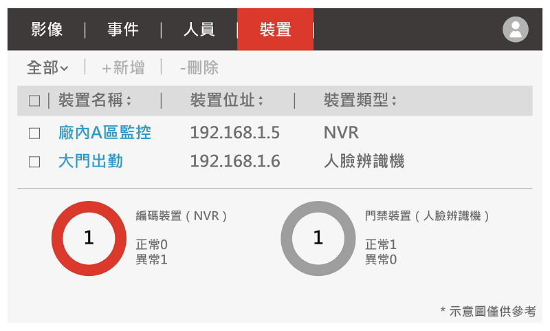 Stratasys PolyJet高擬真視覺原型方案，透過 Vero Vivid 全彩透明列印，在開模前完成 1:1擬真效果驗證，降低修模風險與開發成本。