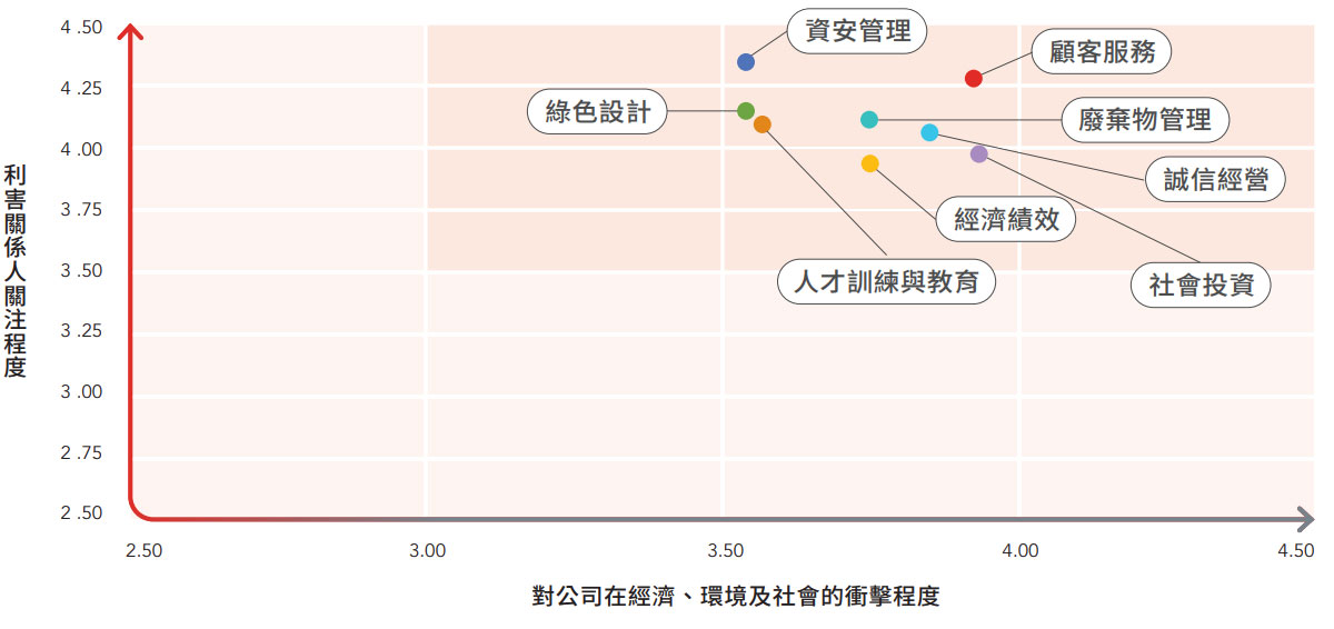 議合與重大議題