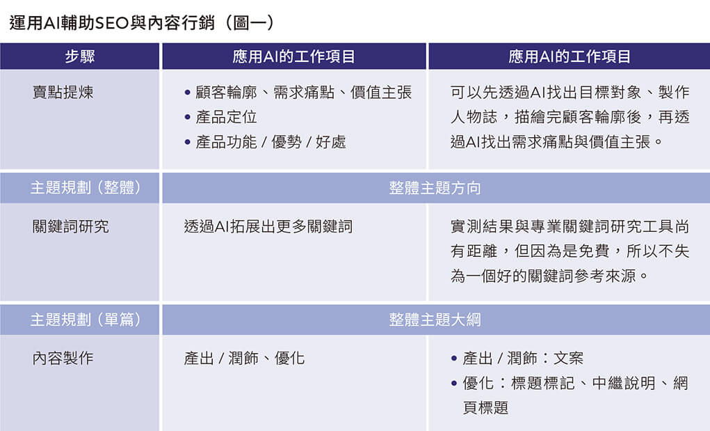 掌握關鍵策略—讓電商紅利回歸 掌握關鍵策略—讓電商紅利回歸