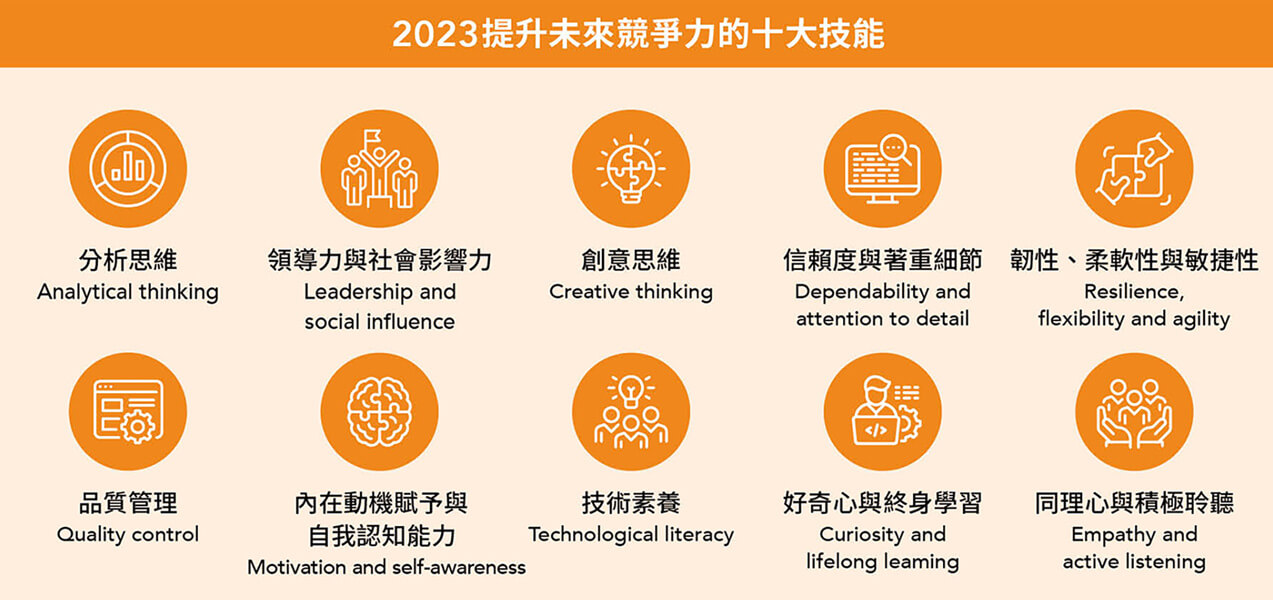 出遊、求職、吃東西都問AI—AI還能帶來什麼幫助? 出遊、求職、吃東西都問AI—AI還能帶來什麼幫助?
