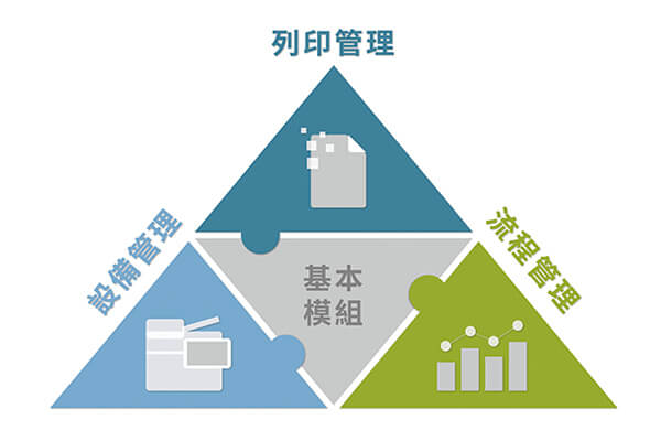互盛×康淳科技 — 強化資安防護 打造智慧辦公 互盛×康淳科技 — 強化資安防護 打造智慧辦公