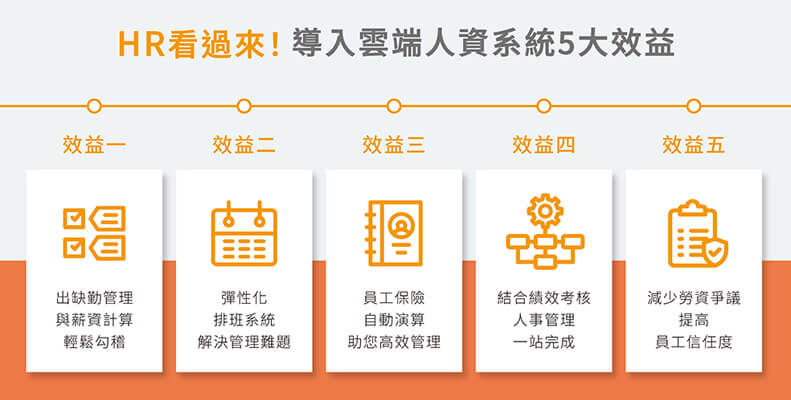 震旦雲×王品集團—雲端人資系統 讓管理更敏捷 震旦雲×王品集團—雲端人資系統 讓管理更敏捷