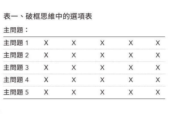 別再用過時的腦力激盪法—快學破框思維的技術