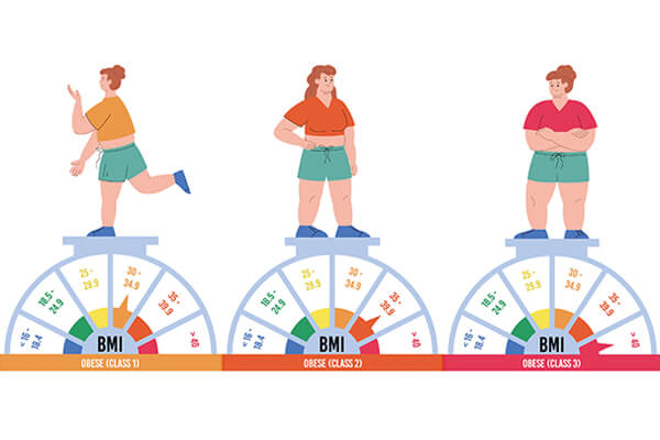 小心糖胖症！ 控制體重 守護健康