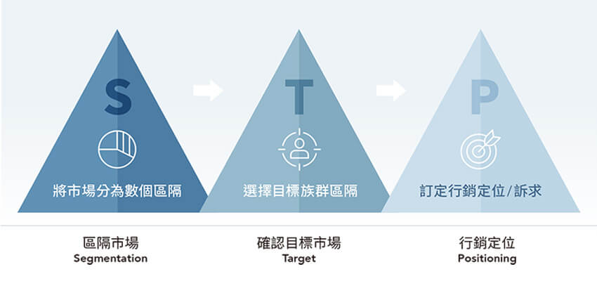 AI熱潮與創業機遇—以市場分析, 找到致勝關鍵 AI熱潮與創業機遇—以市場分析, 找到致勝關鍵