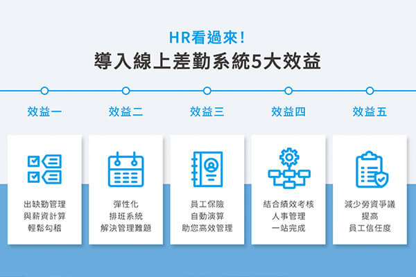 震旦雲X連鎖餐飲HR管理系統—高彈性雲端人資系統 解決人資痛點