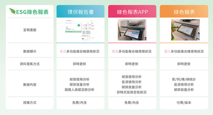 震旦辦公設備×ESG綠色報表解決方案—協助企業布局低碳辦公 震旦辦公設備×ESG綠色報表解決方案—協助企業布局低碳辦公