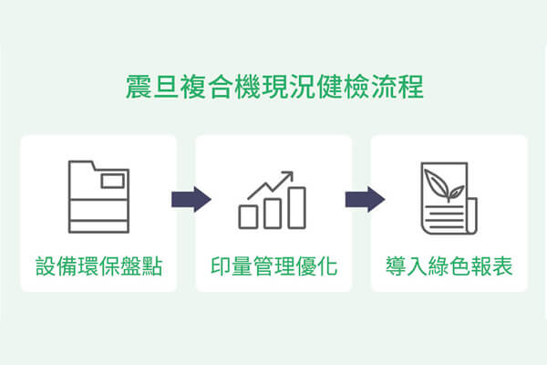 震旦辦公設備×ESG綠色報表解決方案—協助企業布局低碳辦公 震旦辦公設備×ESG綠色報表解決方案—協助企業布局低碳辦公
